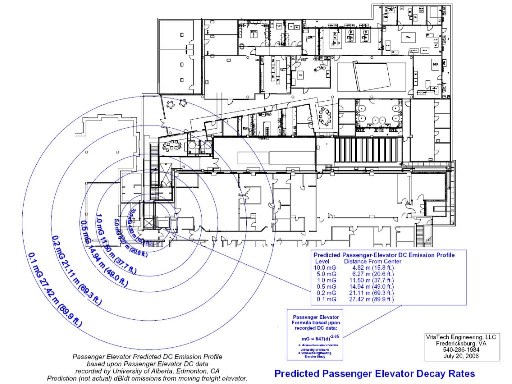 A floorplan of the CAMCOR facility showing that there is a low amount of predicted electromagnetic interference from the elevator.